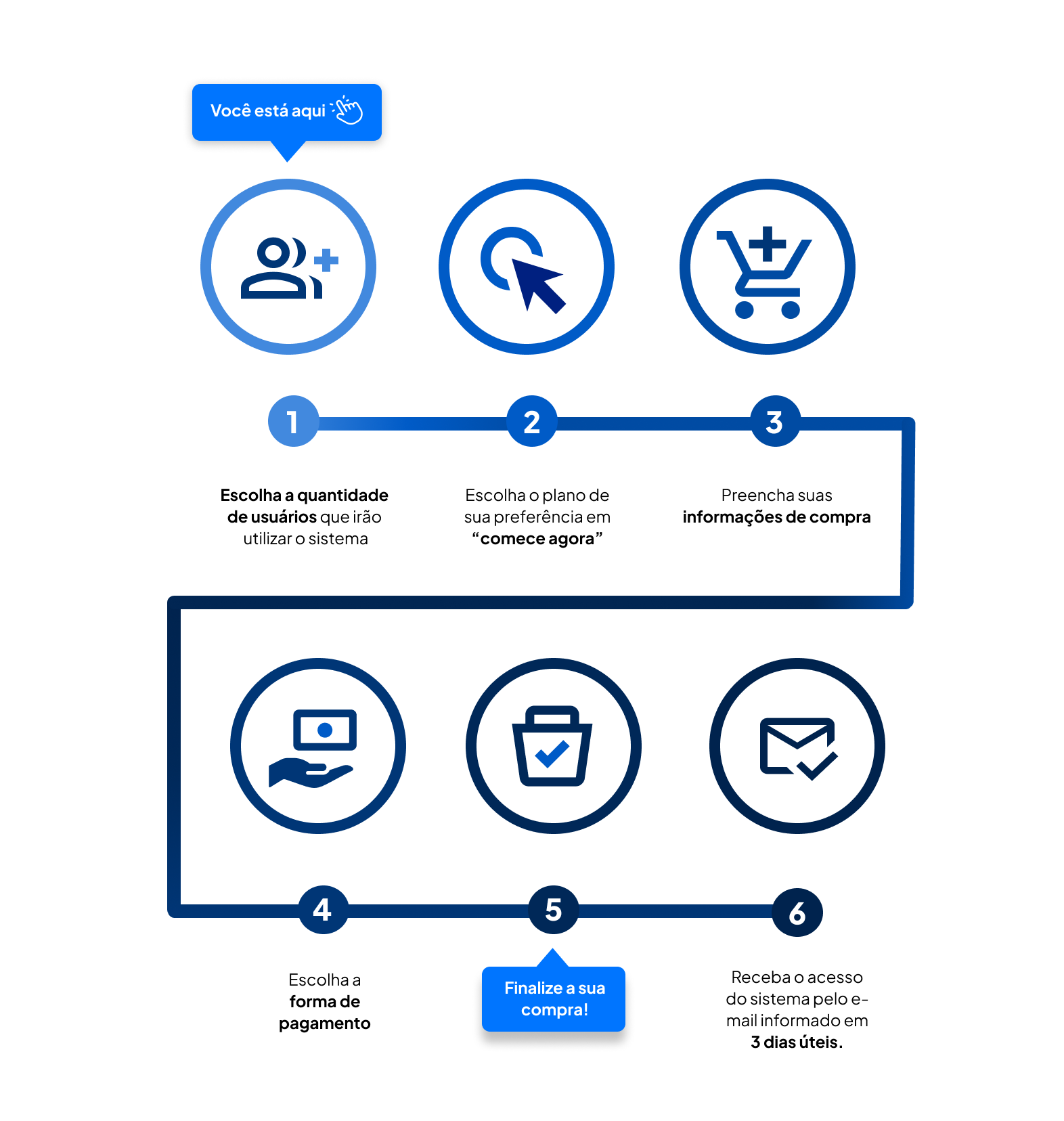 Fluxograma-mobile-opção03